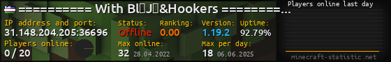 Userbar 560x90 with online players chart for server 31.148.204.205:36696