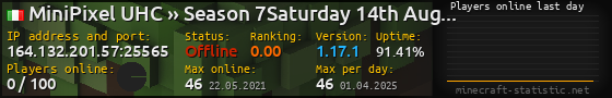 Userbar 560x90 with online players chart for server 164.132.201.57:25565