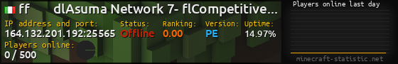 Userbar 560x90 with online players chart for server 164.132.201.192:25565
