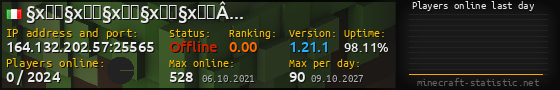 Userbar 560x90 with online players chart for server 164.132.202.57:25565