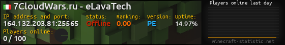 Userbar 560x90 with online players chart for server 164.132.203.81:25565