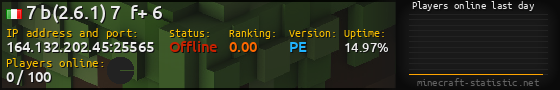Userbar 560x90 with online players chart for server 164.132.202.45:25565