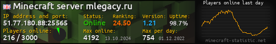 Userbar 560x90 with online players chart for server 51.77.180.88:25565