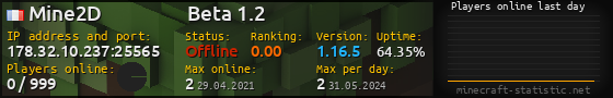Userbar 560x90 with online players chart for server 178.32.10.237:25565