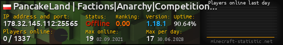 Userbar 560x90 with online players chart for server 178.32.145.112:25565