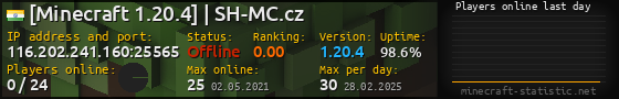 Userbar 560x90 with online players chart for server 116.202.241.160:25565