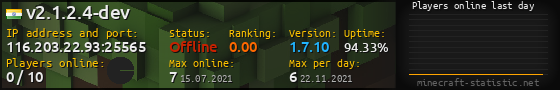 Userbar 560x90 with online players chart for server 116.203.22.93:25565