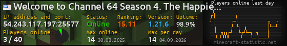 Userbar 560x90 with online players chart for server 54.243.117.197:25577