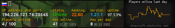 Userbar 560x90 with online players chart for server 194.226.121.76:25565
