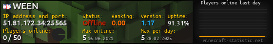 Userbar 560x90 with online players chart for server 51.81.172.34:25565