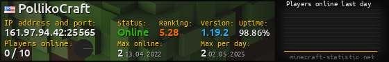 Userbar 560x90 with online players chart for server 161.97.94.42:25565