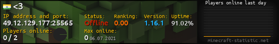 Userbar 560x90 with online players chart for server 49.12.129.177:25565