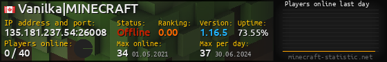 Userbar 560x90 with online players chart for server 135.181.237.54:26008
