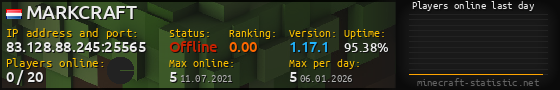 Userbar 560x90 with online players chart for server 83.128.88.245:25565