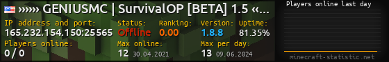 Userbar 560x90 with online players chart for server 165.232.154.150:25565