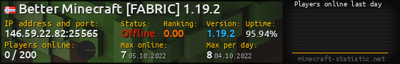 Userbar 560x90 with online players chart for server 146.59.22.82:25565