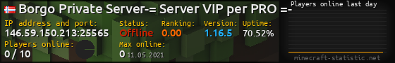 Userbar 560x90 with online players chart for server 146.59.150.213:25565