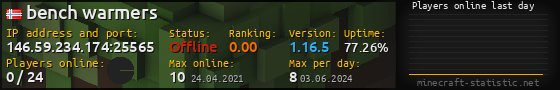 Userbar 560x90 with online players chart for server 146.59.234.174:25565