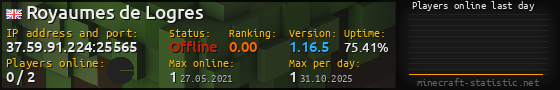 Userbar 560x90 with online players chart for server 37.59.91.224:25565