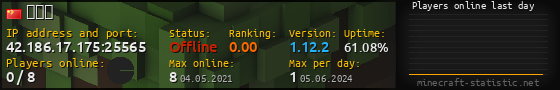 Userbar 560x90 with online players chart for server 42.186.17.175:25565