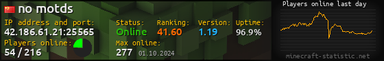 Userbar 560x90 with online players chart for server 42.186.61.21:25565