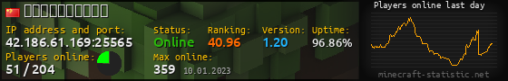 Userbar 560x90 with online players chart for server 42.186.61.169:25565
