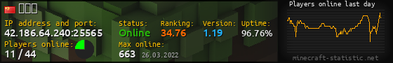 Userbar 560x90 with online players chart for server 42.186.64.240:25565
