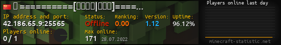 Userbar 560x90 with online players chart for server 42.186.65.9:25565