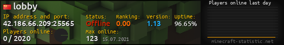 Userbar 560x90 with online players chart for server 42.186.66.209:25565