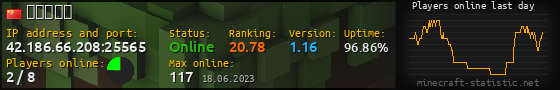 Userbar 560x90 with online players chart for server 42.186.66.208:25565