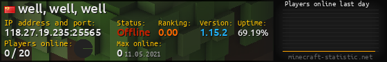 Userbar 560x90 with online players chart for server 118.27.19.235:25565