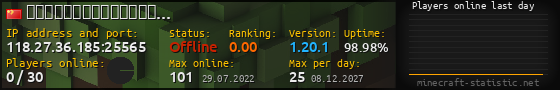 Userbar 560x90 with online players chart for server 118.27.36.185:25565