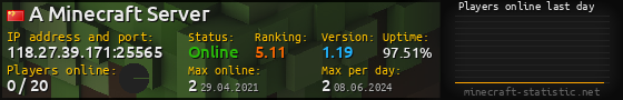 Userbar 560x90 with online players chart for server 118.27.39.171:25565