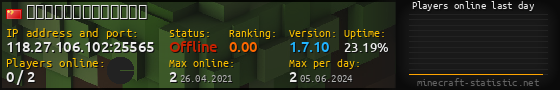 Userbar 560x90 with online players chart for server 118.27.106.102:25565