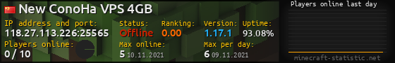 Userbar 560x90 with online players chart for server 118.27.113.226:25565