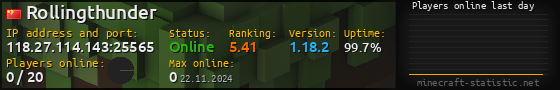 Userbar 560x90 with online players chart for server 118.27.114.143:25565
