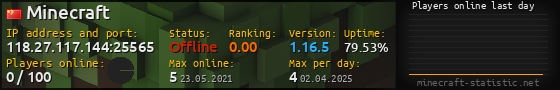 Userbar 560x90 with online players chart for server 118.27.117.144:25565