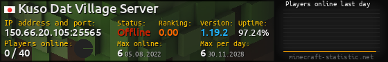 Userbar 560x90 with online players chart for server 150.66.20.105:25565