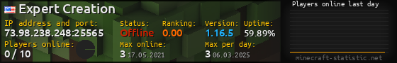 Userbar 560x90 with online players chart for server 73.98.238.248:25565