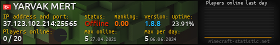 Userbar 560x90 with online players chart for server 37.123.102.214:25565