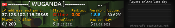 Userbar 560x90 with online players chart for server 37.123.102.119:25565