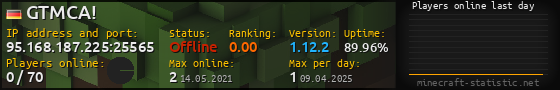 Userbar 560x90 with online players chart for server 95.168.187.225:25565