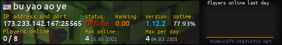 Userbar 560x90 with online players chart for server 173.233.142.167:25565