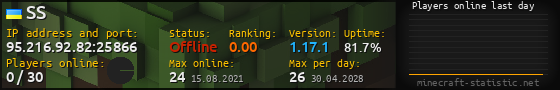 Userbar 560x90 with online players chart for server 95.216.92.82:25866