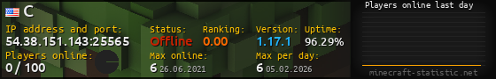 Userbar 560x90 with online players chart for server 54.38.151.143:25565
