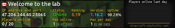 Userbar 560x90 with online players chart for server 47.206.244.45:25565