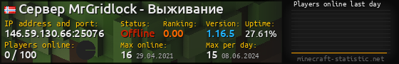 Userbar 560x90 with online players chart for server 146.59.130.66:25076