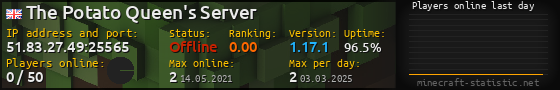 Userbar 560x90 with online players chart for server 51.83.27.49:25565