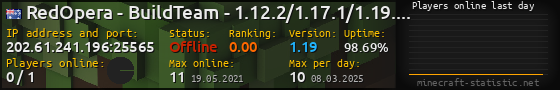 Userbar 560x90 with online players chart for server 202.61.241.196:25565