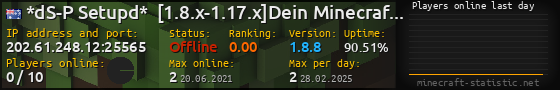 Userbar 560x90 with online players chart for server 202.61.248.12:25565